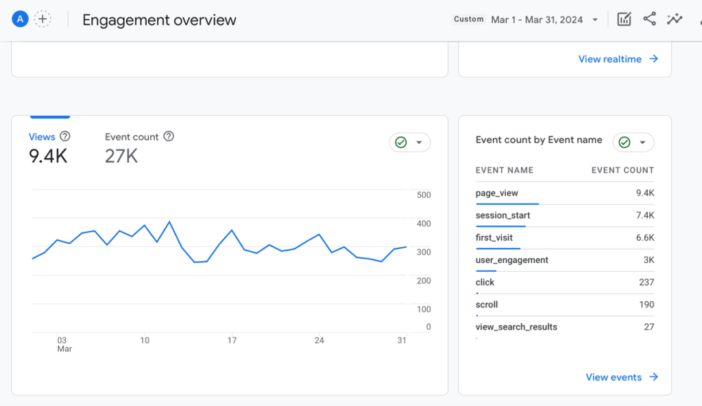 first month blogging income report